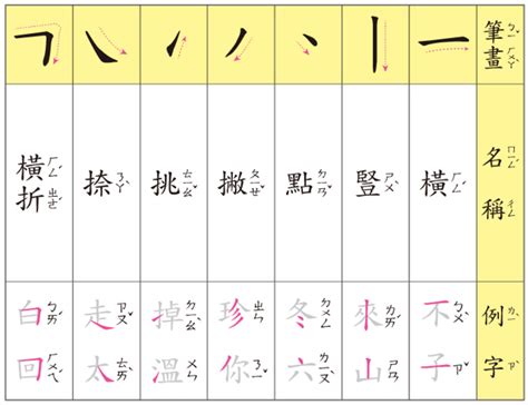 六筆劃的字|筆畫6畫的漢字